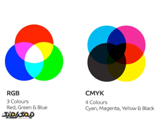 تفاوت کد رنگی CMYK با RGB