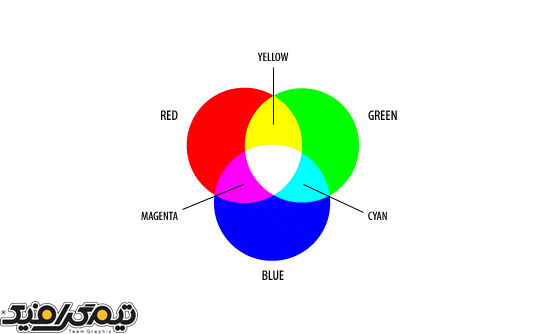 کد رنگی RGB