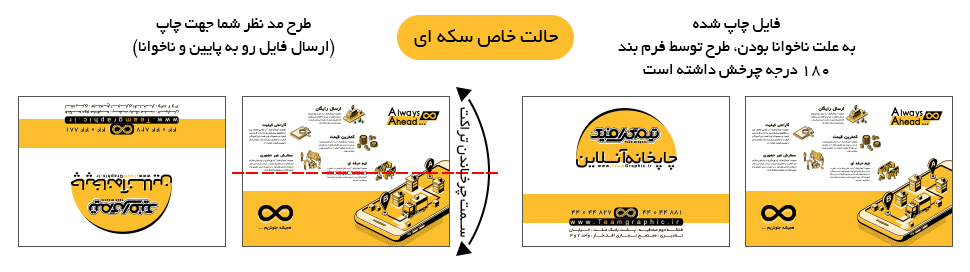 حالت خاص تراکت سکه ای