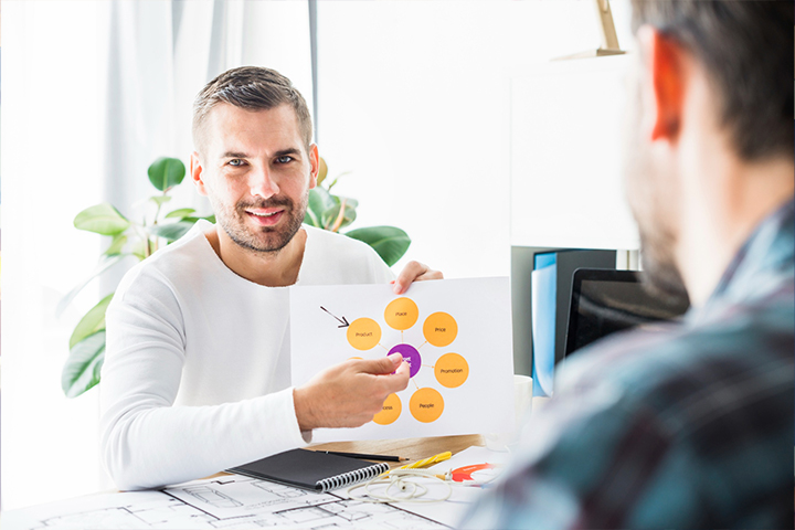 چگونه تبلیغ کنیم، برای جذب مشتری